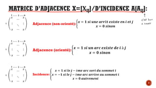 E
⋯
E
⋮
⋱
⋮
E ⋯ E
Adjacence (non-orienté):I
$ = J K6 LMN 577êP N$6KPN NM 6 NP Q
$ = R K6MSM
1 . . . . j . . . . n
i
E
⋯
E
⋮
⋱
⋮
E ⋯ E
Incidence:T
$ = J K6 UN Q − è8N 57W KS7P )L KS88NP 6
$ = −J K6 UN Q − è8N 57W 5776XN 5L KS88NP 6
$ = R 5LP7N8NMP
1 . . . . j . . . . n
i
E
⋯
E
⋮
⋱
⋮
E ⋯ E
Adjacence (orienté):I
$ = J K6 LM 57W N$6KPN )N 6 à Q
$ = R K6MSM
1 . . . . j . . . . n
i
7
 