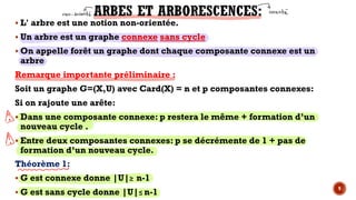 § L' arbre est une notion non-orientée.
§ Un arbre est un graphe connexe sans cycle
§ On appelle forêt un graphe dont chaque composante connexe est un
arbre
Remarque importante préliminaire :
Soit un graphe G=(X,U) avec Card(X) = n et p composantes connexes:
Si on rajoute une arête:
§ Dans une composante connexe: p restera le même + formation d’un
nouveau cycle .
§ Entre deux composantes connexes: p se décrémente de 1 + pas de
formation d’un nouveau cycle.
Théorème 1:
§ G est connexe donne |U|≥ n-1
§ G est sans cycle donne |U|≤ n-1
9
 