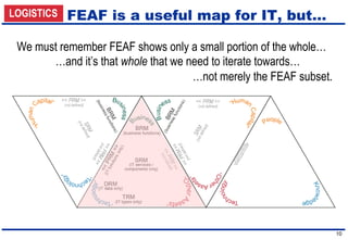 How Feaf Works Metaframeworks: making the Blueprint more accessible | PPT | Logistics ...