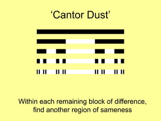 ‘Cantor Dust’

Within each remaining block of difference,
find another region of sameness

 