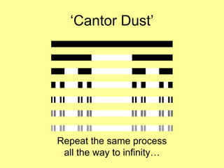 ‘Cantor Dust’

Repeat the same process
all the way to infinity…

 