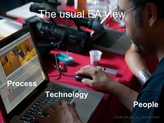 The usual EA view

Process
Technology
People
CC-BY-SA xdxd_vs_xdxd via Flickr

 