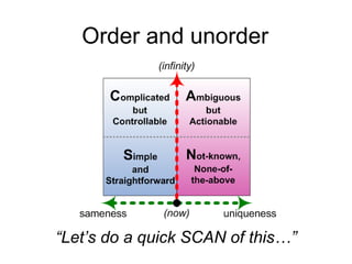 Order and unorder

“Let’s do a quick SCAN of this…”

 