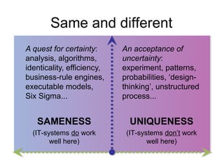Same and different
A quest for certainty:
analysis, algorithms,
identicality, efficiency,
business-rule engines,
executable models,
Six Sigma...

An acceptance of
uncertainty:
experiment, patterns,
probabilities, ‘designthinking’, unstructured
process...

SAMENESS

UNIQUENESS

(IT-systems do work
well here)

(IT-systems don’t work
well here)

 