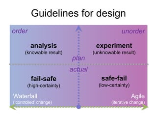 Guidelines for design
order

unorder
analysis

experiment

(knowable result)

(unknowable result)

plan
actual

fail-safe
(high-certainty)

Waterfall
(‘controlled’ change)

safe-fail
(low-certainty)

Agile
(iterative change)

 
