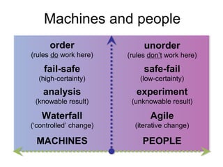 Machines and people
order

unorder

(rules do work here)

(rules don’t work here)

fail-safe

safe-fail

(high-certainty)

(low-certainty)

analysis

experiment

(knowable result)

(unknowable result)

Waterfall

Agile

(‘controlled’ change)

(iterative change)

MACHINES

PEOPLE

 