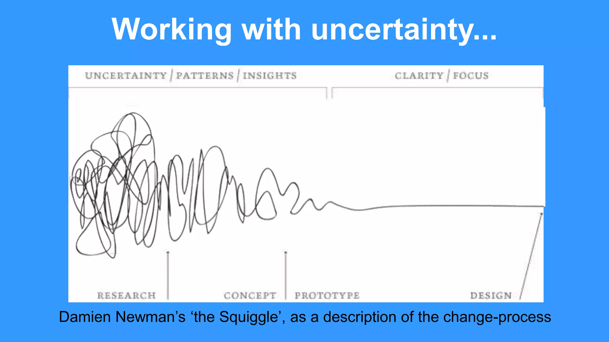 Working with uncertainty...
Damien Newman’s ‘the Squiggle’, as a description of the change-process
 