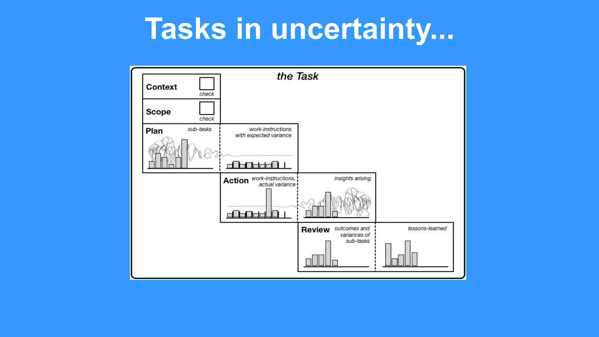 Tasks in uncertainty...
 