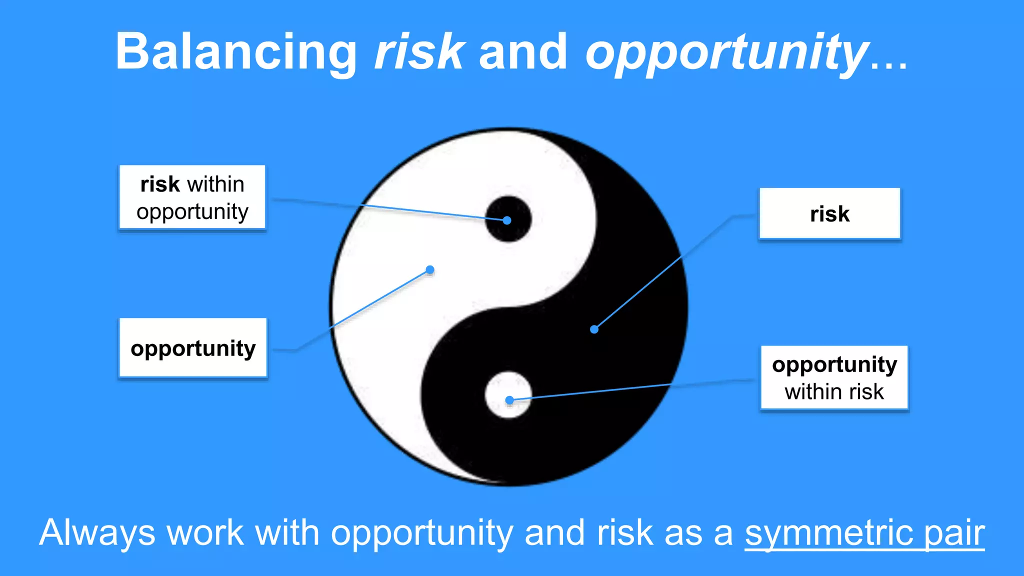 Balancing risk and opportunity...
opportunity
within risk
risk
opportunity
risk within
opportunity
Always work with opportunity and risk as a symmetric pair
 
