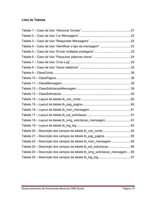 Desenvolvimento de Ferramenta Móvel de CRM Social Página 10
Lista de Tabelas
Tabela 1 – Caso de Uso “Adicionar Contas” ......................................................... 21
Tabela 2 – Caso de Uso “Ler Mensagens”............................................................ 22
Tabela 3 – Caso de Uso “Responder Mensagens” ............................................... 22
Tabela 4 – Caso de Uso “Identificar o tipo da mensagem” ................................... 23
Tabela 5 – Caso de Uso “Enviar múltiplas postagens”.......................................... 23
Tabela 6 – Caso de Uso “Pesquisar palavras chave” ........................................... 24
Tabela 7 – Caso de Uso “Criar Log”...................................................................... 24
Tabela 8 – Caso de Uso “Gerar relatórios” ........................................................... 25
Tabela 9 – ClassConta.......................................................................................... 38
Tabela 10 – ClassPagina ...................................................................................... 38
Tabela 11 – ClassMensagem................................................................................ 39
Tabela 12 – ClassSolicitacaoMensagem .............................................................. 39
Tabela 13 – ClassSolicitacao ................................................................................ 40
Tabela 14 – Layout da tabela tb_con_conta ......................................................... 60
Tabela 15 – Layout da tabela tb_pag_pagina ....................................................... 60
Tabela 16 – Layout da tabela tb_men_mensagem ............................................... 61
Tabela 17 – Layout da tabela tb_sol_solicitacao................................................... 61
Tabela 18 – Layout da tabela tb_smg_solicitacao_mensagem............................. 61
Tabela 19 – Layout da tabela tb_log_log .............................................................. 62
Tabela 20 – Descrição dos campos da tabela tb_con_conta ................................ 64
Tabela 21 – Descrição dos campos da tabela tb_pag_pagina.............................. 65
Tabela 22 – Descrição dos campos da tabela tb_men_mensagem...................... 65
Tabela 23 – Descrição dos campos da tabela tb_sol_solicitacao ......................... 66
Tabela 24 – Descrição dos campos da tabela tb_smg_solicitacao_mensagem.... 66
Tabela 25 – Descrição dos campos da tabela tb_log_log ..................................... 67
 
