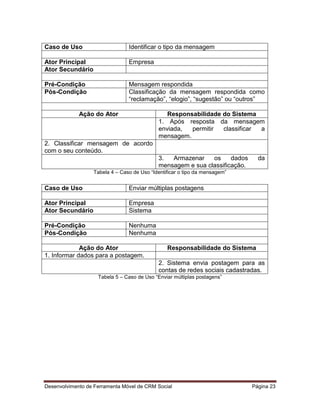 Desenvolvimento de Ferramenta Móvel de CRM Social Página 23
Caso de Uso Identificar o tipo da mensagem
Ator Principal Empresa
Ator Secundário
Pré-Condição Mensagem respondida
Pós-Condição Classificação da mensagem respondida como
“reclamação”, “elogio”, “sugestão” ou “outros”
Ação do Ator Responsabilidade do Sistema
1. Após resposta da mensagem
enviada, permitir classificar a
mensagem.
2. Classificar mensagem de acordo
com o seu conteúdo.
3. Armazenar os dados da
mensagem e sua classificação.
Tabela 4 – Caso de Uso “Identificar o tipo da mensagem”
Caso de Uso Enviar múltiplas postagens
Ator Principal Empresa
Ator Secundário Sistema
Pré-Condição Nenhuma
Pós-Condição Nenhuma
Ação do Ator Responsabilidade do Sistema
1. Informar dados para a postagem.
2. Sistema envia postagem para as
contas de redes sociais cadastradas.
Tabela 5 – Caso de Uso “Enviar múltiplas postagens”
 