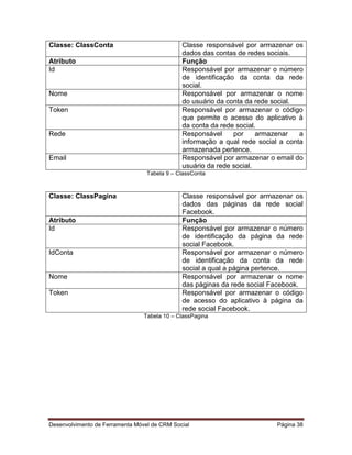 Desenvolvimento de Ferramenta Móvel de CRM Social Página 38
Classe: ClassConta Classe responsável por armazenar os
dados das contas de redes sociais.
Atributo Função
Id Responsável por armazenar o número
de identificação da conta da rede
social.
Nome Responsável por armazenar o nome
do usuário da conta da rede social.
Token Responsável por armazenar o código
que permite o acesso do aplicativo à
da conta da rede social.
Rede Responsável por armazenar a
informação a qual rede social a conta
armazenada pertence.
Email Responsável por armazenar o email do
usuário da rede social.
Tabela 9 – ClassConta
Classe: ClassPagina Classe responsável por armazenar os
dados das páginas da rede social
Facebook.
Atributo Função
Id Responsável por armazenar o número
de identificação da página da rede
social Facebook.
IdConta Responsável por armazenar o número
de identificação da conta da rede
social a qual a página pertence.
Nome Responsável por armazenar o nome
das páginas da rede social Facebook.
Token Responsável por armazenar o código
de acesso do aplicativo à página da
rede social Facebook.
Tabela 10 – ClassPagina
 