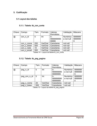 Desenvolvimento de Ferramenta Móvel de CRM Social Página 60
5. Codificação
5.1.Layout das tabelas
5.1.1. Tabela: tb_con_conta
Chave Campo Tam. Formato Valores
Permitidos
Validação Máscara
@ con_n_id 5 Int 0-
9999999999
99999
Numérico
e not null
9999999
9999999
9
con_c_nome 200 VarChar Caracteres not null
con_c_token 500 VarChar Caracteres not null
con_c_rede 10 VarChar Caracteres not null
con_c_email 500 VarChar Caracteres not null
Tabela 14 – Layout da tabela tb_con_conta
5.1.2. Tabela: tb_pag_pagina
Chave Campo Tam. Formato Valores
Permitidos
Validação Máscara
@ pag_n_id 5 Int 0-
999999999
99999999
Numérico
e not null
9999999
9999999
9
pag_con_n_id 5 Int 0-
999999999
99999999
Numérico
e not null
9999999
9999999
9
pag_c_nome 25 VarChar Caracteres not null
pag_c_token 500 VarChar Caracteres not null
Tabela 15 – Layout da tabela tb_pag_pagina
 