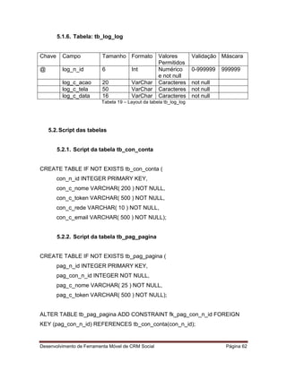 Desenvolvimento de Ferramenta Móvel de CRM Social Página 62
5.1.6. Tabela: tb_log_log
Chave Campo Tamanho Formato Valores
Permitidos
Validação Máscara
@ log_n_id 6 Int Numérico
e not null
0-999999 999999
log_c_acao 20 VarChar Caracteres not null
log_c_tela 50 VarChar Caracteres not null
log_c_data 16 VarChar Caracteres not null
Tabela 19 – Layout da tabela tb_log_log
5.2.Script das tabelas
5.2.1. Script da tabela tb_con_conta
CREATE TABLE IF NOT EXISTS tb_con_conta (
con_n_id INTEGER PRIMARY KEY,
con_c_nome VARCHAR( 200 ) NOT NULL,
con_c_token VARCHAR( 500 ) NOT NULL,
con_c_rede VARCHAR( 10 ) NOT NULL,
con_c_email VARCHAR( 500 ) NOT NULL);
5.2.2. Script da tabela tb_pag_pagina
CREATE TABLE IF NOT EXISTS tb_pag_pagina (
pag_n_id INTEGER PRIMARY KEY,
pag_con_n_id INTEGER NOT NULL,
pag_c_nome VARCHAR( 25 ) NOT NULL,
pag_c_token VARCHAR( 500 ) NOT NULL);
ALTER TABLE tb_pag_pagina ADD CONSTRAINT fk_pag_con_n_id FOREIGN
KEY (pag_con_n_id) REFERENCES tb_con_conta(con_n_id);
 