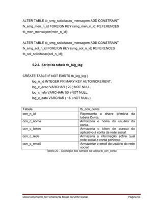 Desenvolvimento de Ferramenta Móvel de CRM Social Página 64
ALTER TABLE tb_smg_solicitacao_mensagem ADD CONSTRAINT
fk_smg_men_n_id FOREIGN KEY (smg_men_n_id) REFERENCES
tb_men_mensagem(men_n_id);
ALTER TABLE tb_smg_solicitacao_mensagem ADD CONSTRAINT
fk_smg_sol_n_id FOREIGN KEY (smg_sol_n_id) REFERENCES
tb_sol_solicitacao(sol_n_id);
5.2.6. Script da tabela tb_log_log
CREATE TABLE IF NOT EXISTS tb_log_log (
log_n_id INTEGER PRIMARY KEY AUTOINCREMENT,
log_c_acao VARCHAR ( 20 ) NOT NULL,
log_c_tela VARCHAR( 50 ) NOT NULL,
log_c_data VARCHAR ( 16 ) NOT NULL);
Tabela tb_con_conta
con_n_id Representa a chave primária da
tabela Conta.
con_c_nome Armazena o nome do usuário da
conta.
con_c_token Armazena o token de acesso do
aplicativo à conta da rede social.
con_c_rede Armazena a informação sobre qual
rede social a conta pertence.
con_c_email Armazenar o email do usuário da rede
social.
Tabela 20 – Descrição dos campos da tabela tb_con_conta
 