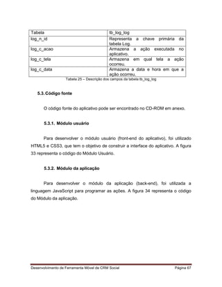 Desenvolvimento de Ferramenta Móvel de CRM Social Página 67
Tabela tb_log_log
log_n_id Representa a chave primária da
tabela Log.
log_c_acao Armazena a ação executada no
aplicativo.
log_c_tela Armazena em qual tela a ação
ocorreu.
log_c_data Armazena a data e hora em que a
ação ocorreu.
Tabela 25 – Descrição dos campos da tabela tb_log_log
5.3.Código fonte
O código fonte do aplicativo pode ser encontrado no CD-ROM em anexo.
5.3.1. Módulo usuário
Para desenvolver o módulo usuário (front-end do aplicativo), foi utilizado
HTML5 e CSS3, que tem o objetivo de construir a interface do aplicativo. A figura
33 representa o código do Módulo Usuário.
5.3.2. Módulo da aplicação
Para desenvolver o módulo da aplicação (back-end), foi utilizada a
linguagem JavaScript para programar as ações. A figura 34 representa o código
do Módulo da aplicação.
 