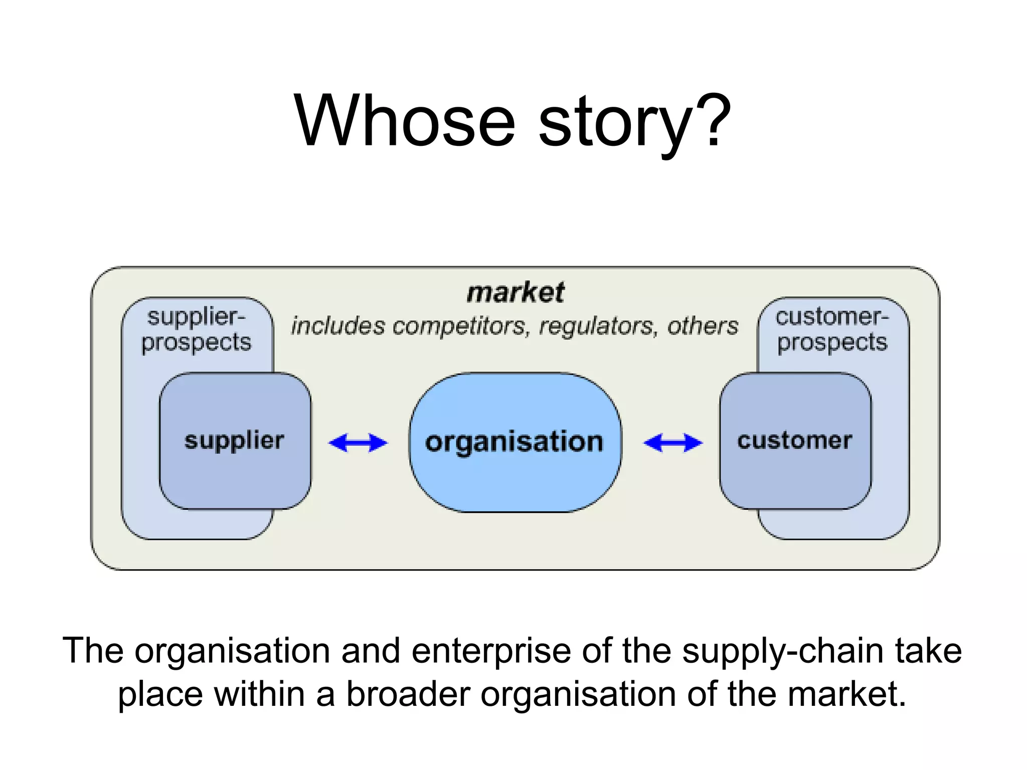 Whose story?
The organisation and enterprise of the supply-chain take
place within a broader organisation of the market.
 