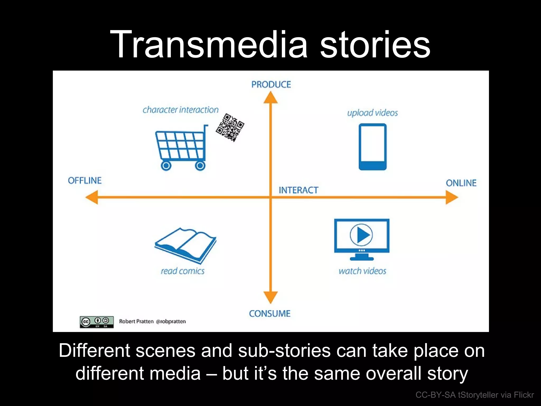 Transmedia stories
Different scenes and sub-stories can take place on
different media – but it’s the same overall story
CC-BY-SA tStoryteller via Flickr
 