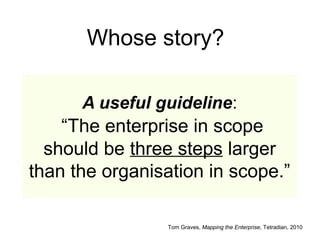 A useful guideline:
“The enterprise in scope
should be three steps larger
than the organisation in scope.”
Tom Graves, Map...