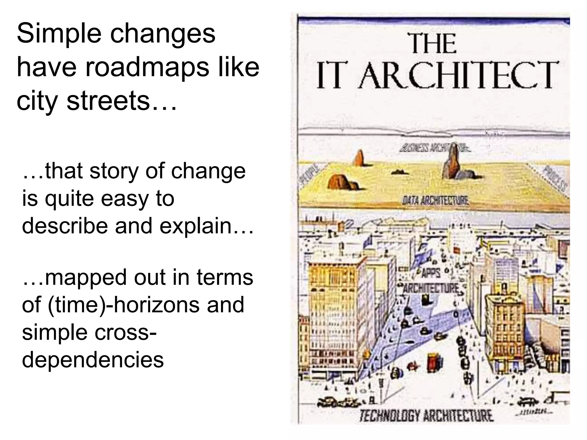 Simple changes 
have roadmaps like 
city streets… 
…that story of change 
is quite easy to 
describe and explain… 
…mapped out in terms 
of (time)-horizons and 
simple cross-dependencies 
 