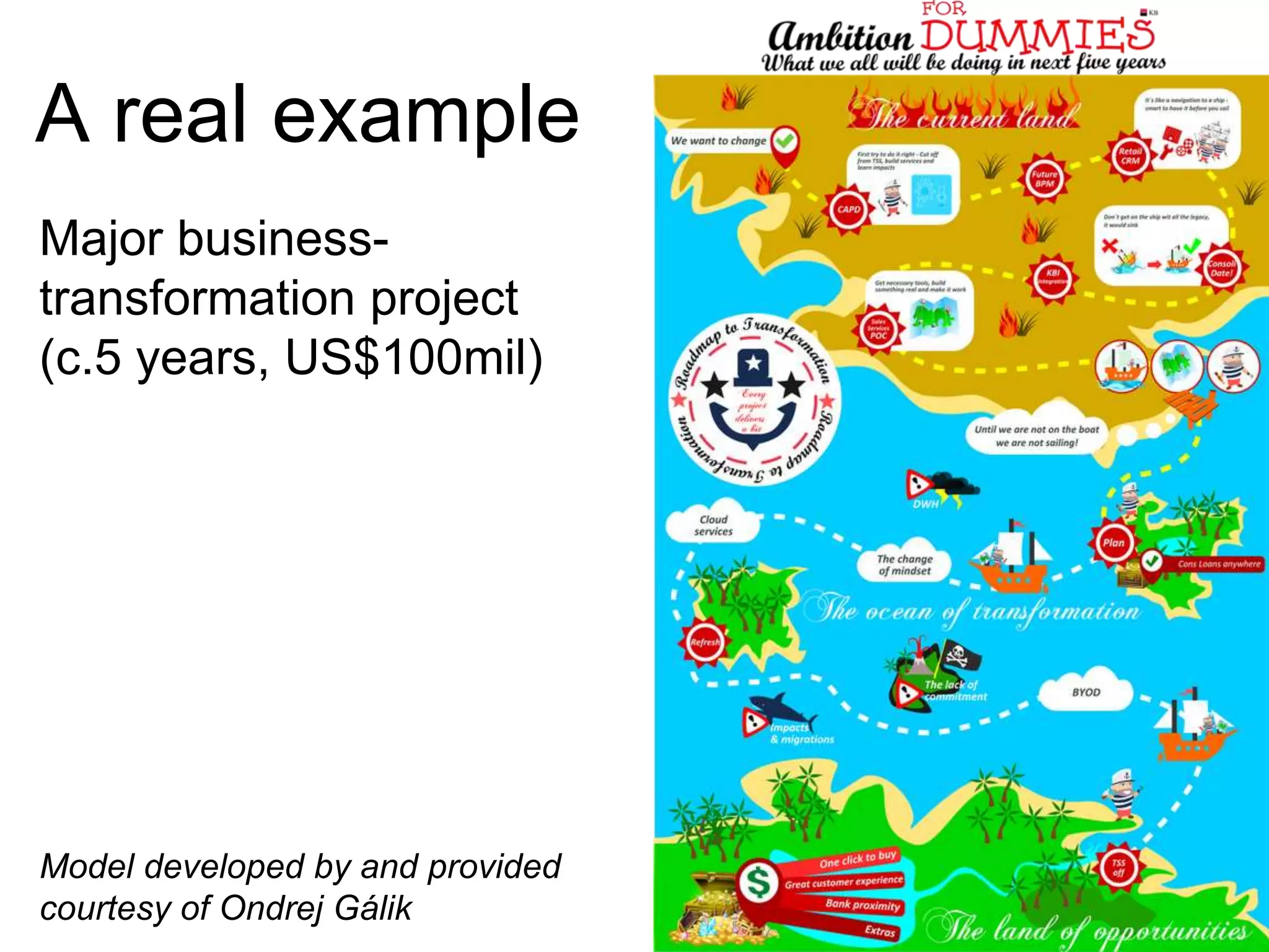 A real example 
Major business-transformation 
project 
(c.5 years, US$100mil) 
Model developed by and provided 
courtesy of Ondrej Gálik 
 
