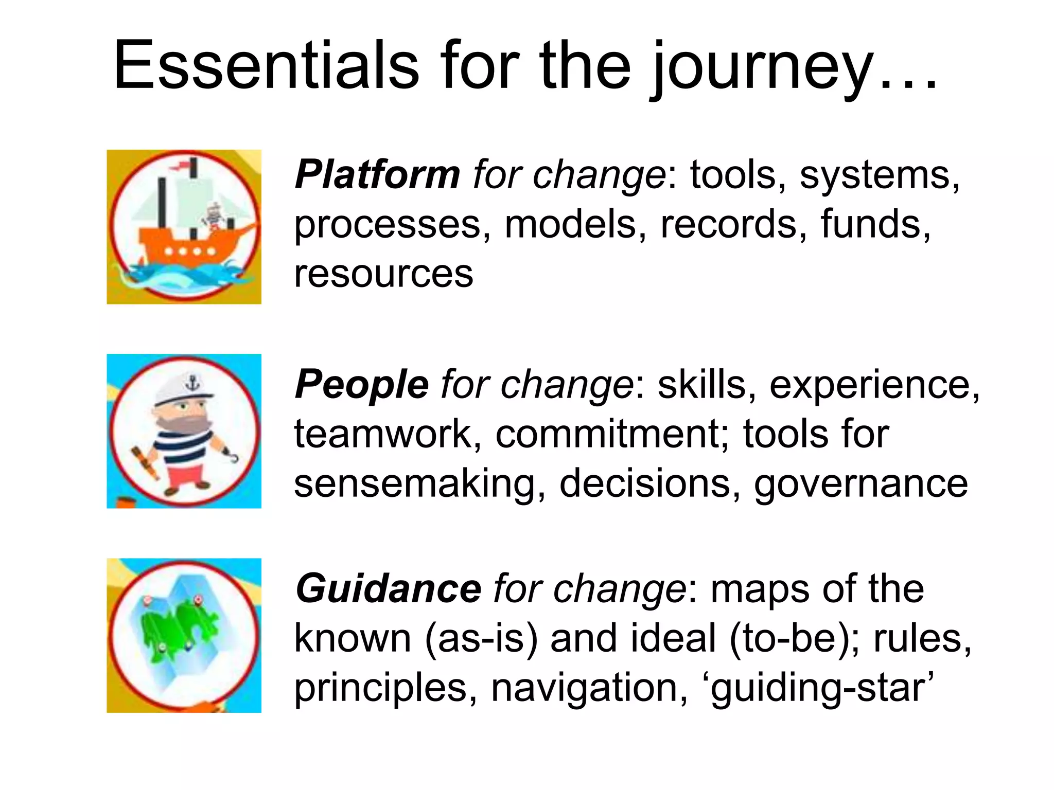Essentials for the journey… 
Platform for change: tools, systems, 
processes, models, records, funds, 
resources 
People for change: skills, experience, 
teamwork, commitment; tools for 
sensemaking, decisions, governance 
Guidance for change: maps of the 
known (as-is) and ideal (to-be); rules, 
principles, navigation, ‘guiding-star’ 
 