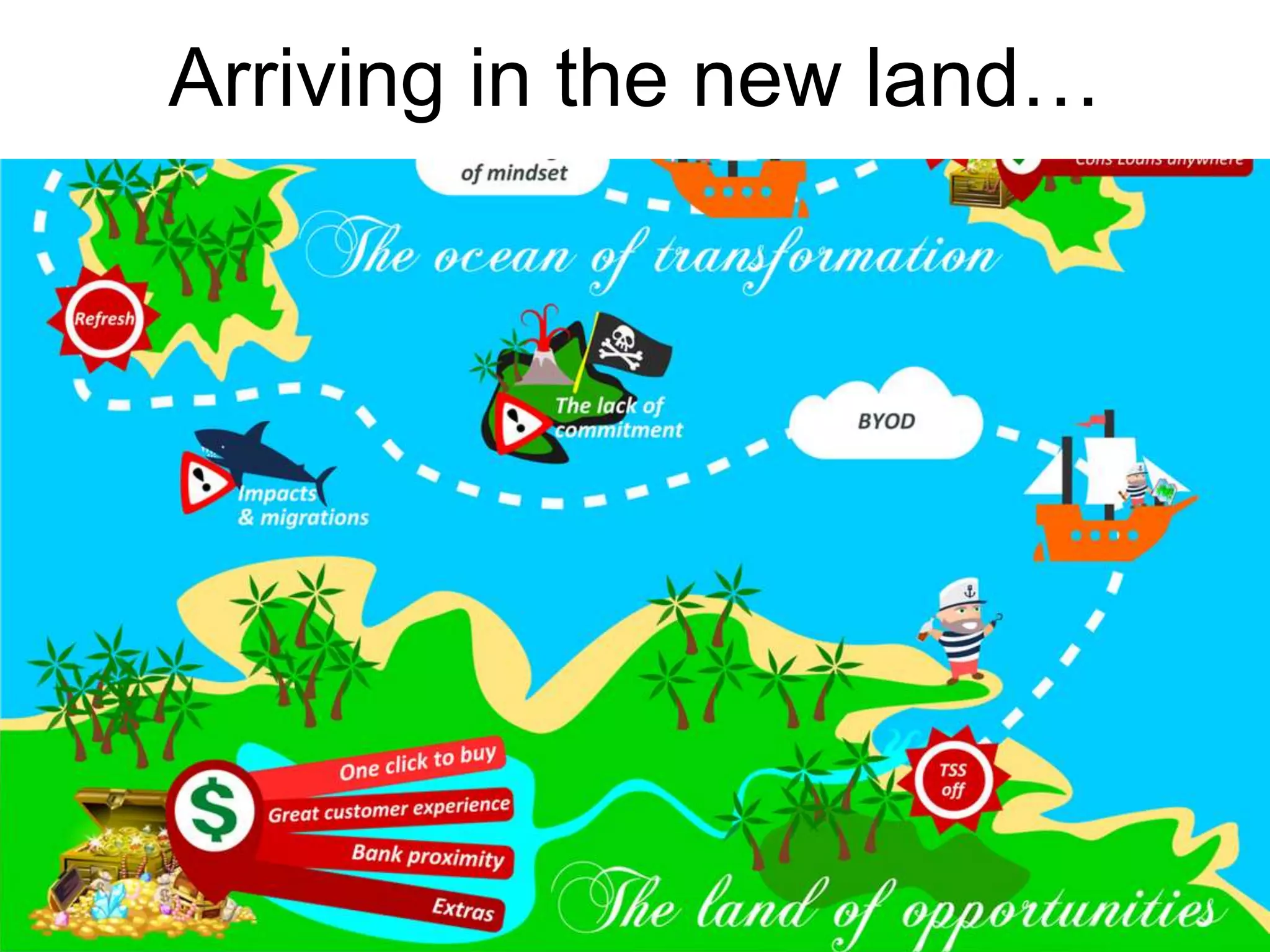 Arriving in the new land… 
 