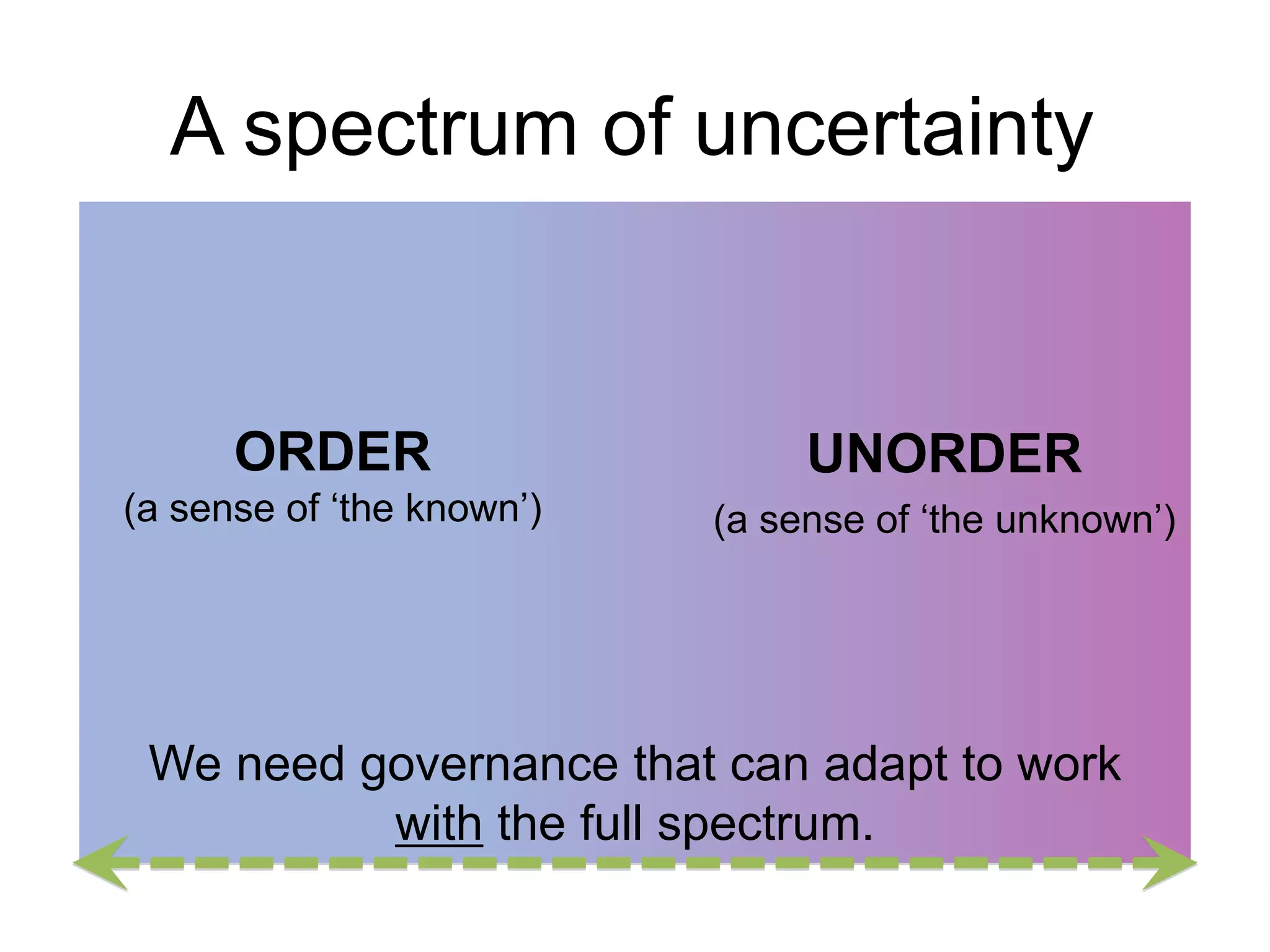 A spectrum of uncertainty 
ORDER 
(a sense of ‘the known’) 
UNORDER 
(a sense of ‘the unknown’) 
We need governance that can adapt to work 
with the full spectrum. 
 