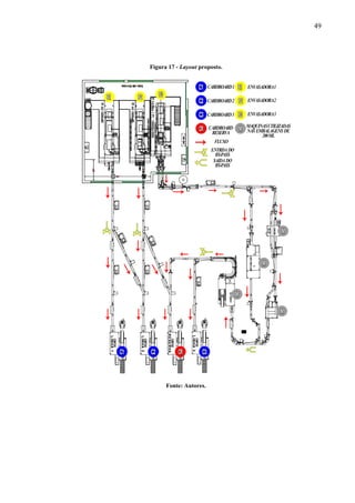 49
Figura 17 - Layout proposto.
Fonte: Autores.
 
