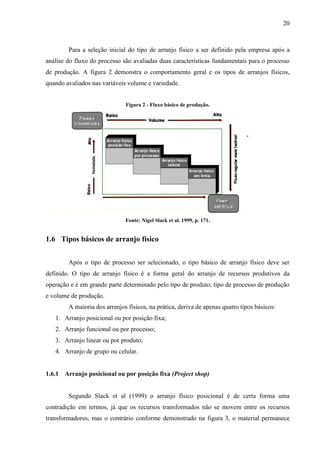 20
Para a seleção inicial do tipo de arranjo físico a ser definido pela empresa após a
análise do fluxo do processo são avaliadas duas características fundamentais para o processo
de produção. A figura 2 demonstra o comportamento geral e os tipos de arranjos físicos,
quando avaliados nas variáveis volume e variedade.
Figura 2 - Fluxo básico de produção.
Fonte: Nigel Slack et al. 1999, p. 171.
1.6 Tipos básicos de arranjo físico
Após o tipo de processo ser selecionado, o tipo básico de arranjo físico deve ser
definido. O tipo de arranjo físico é a forma geral do arranjo de recursos produtivos da
operação e é em grande parte determinado pelo tipo de produto, tipo de processo de produção
e volume de produção.
A maioria dos arranjos físicos, na prática, deriva de apenas quatro tipos básicos:
1. Arranjo posicional ou por posição fixa;
2. Arranjo funcional ou por processo;
3. Arranjo linear ou por produto;
4. Arranjo de grupo ou celular.
1.6.1 Arranjo posicional ou por posição fixa (Project shop)
Segundo Slack et al (1999) o arranjo físico posicional é de certa forma uma
contradição em termos, já que os recursos transformados não se movem entre os recursos
transformadores, mas o contrário conforme demonstrado na figura 3, o material permanece
 