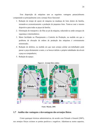 24
Esta disposição de máquinas tem as seguintes vantagens potencialmente
comparando-se principalmente com o arranjo físico funcional:
1. Redução do tempo de ajuste de máquina na mudança de lotes dentro da família,
tornando-se economicamente a produção de pequenos lotes. Tenta-se usar o mesmo
dispositivo para todas as peças da família;
2. Eliminação do transporte e de filas ao pé da máquina, reduzindo-se então estoques de
segurança e intermediários;
3. Maior facilidade no Planejamento e Controle da Produção, na medida em que o
problema de alocação de ordens de produção das máquinas é extremamente
minimizado;
4. Redução de defeitos, na medida em que num arranjo celular um trabalhador pode
passar a peça diretamente a outro, e se houver defeito o próprio trabalhador devolverá
a peça ao companheiro;
5. Redução de espaço.
Figura 6 - Arranjo físico celular.
Fonte: Miyake, 2005.
1.7 Análise das vantagens e desvantagens dos arranjos físicos
Como quaisquer técnicas administrativas, de acordo com Peinado e Graeml (2007),
nos arranjos físicos existem os pontos positivos e negativos. Adentram-se nestes aspectos,
 