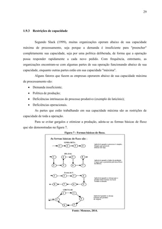 29
1.9.3 Restrições de capacidade
Segundo Slack (1999), muitas organizações operam abaixo de sua capacidade
máxima de processamento, seja porque a demanda é insuficiente para "preencher"
completamente sua capacidade, seja por uma política deliberada, de forma que a operação
possa responder rapidamente a cada novo pedido. Com frequência, entretanto, as
organizações encontram-se com algumas partes de sua operação funcionando abaixo de sua
capacidade, enquanto outras partes estão em sua capacidade "máxima".
Alguns fatores que fazem as empresas operarem abaixo de sua capacidade máxima
de processamento são:
 Demanda insuficiente;
 Política de produção;
 Deficiências intrínsecas do processo produtivo (exemplo do laticínio);
 Deficiências operacionais.
As partes que estão trabalhando em sua capacidade máxima são as restrições de
capacidade de toda a operação.
Para se evitar gargalos e otimizar a produção, adota-se as formas básicas de fluxo
que são demonstradas na figura 7.
Figura 7 - Formas básicas de fluxo.
Fonte: Meneses, 2014.
 