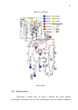 47
Figura 16 - Layout atual.
Fonte: Autores.
3.5.2 Situação proposta
Reestruturar o arranjo físico, de forma a adicionar uma quarta máquina
empacotadora, substituindo todas as outras acumuladoras. Esta nova máquina embaladora
 
