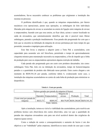 52
acumuladoras, faz-se necessário conhecer os problemas que originaram a instalação das
mesmas no processo.
O problema identificado é que, quando as máquinas empacotadoras, por fatores
mecânicos e/ou operacionais, param suas operações, as embalagens de leite individuais
liberadas pela máquina de envase se acumulam na esteira de ligação entre máquina de envase
e empacotadora, fazendo com que essa esteira, ao ficar cheia, acione o sensor localizado na
saída da envasadora, que automaticamente identifica que não é possível mais liberar
embalagens, parando a produção imediatamente. Essa parada não programada faz com que o
leite que se encontra na tubulação da máquina de envase permaneça por mais tempo do que
permitido, tornando-o impróprio para utilização.
Esse fato levou a empresa a adquirir junto a Tetra Pak a acumuladora, com
capacidade para acumular seis mil litros/hora, permitindo o tempo de aproximadamente
cinquenta minutos para manutenção necessária na empacotadora, a fim de impedir que a linha
de produção pare caso as empacotadoras apresentem alguma restrição de trabalho.
Cada parada não programada gera um custo com produtos descartados, tais como:
embalagens Tetra Pak, leite cru na tubulação da envasadora, tempo de homem/máquina
parados e a quantidade de produto não fabricado nesse período. Estes custos chegam a um
montante de R$58.541,36 por parada, conforme tabela 6, evidenciando neste caso, a
instalação das máquinas acumuladoras no centro de cada linha de produção para minimizar os
desperdícios.
Tabela 6 - Custo por parada.
Valores gerados por parada de máquina (4 horas)
Operador Empacotadora
Máquina de
envase Produção Total
Custo total por parada de
máquina R$32,73 R$89,54 R$179,09 R$58.240,00 R$58.541,36
Fonte: Autores.
Após a instalação, tornou-se visível a viabilidade das acumuladoras, pois resolvia um
problema técnico sem observância dos custos absorvidos, uma vez que a quantidade de
paradas das máquinas envasadoras caiu para um nível aceitável dentro das exigências da
empresa (quase zerou).
Como a redução de custos e consequentemente o aumento de lucros é um dos
objetivos a ser “trabalhado” pelas empresas, identificou-se nesse estudo de caso que o custo
 
