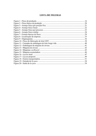 LISTA DE FIGURAS
Figura 1 - Fluxo de produção. ..................................................................................................16
Figura 2 - Fluxo básico de produção. .......................................................................................20
Figura 3 - Arranjo físico por posição fixa. ...............................................................................21
Figura 4 - Arranjo físico linear.................................................................................................22
Figura 5 - Arranjo físico por processo......................................................................................23
Figura 6 - Arranjo físico celular. ..............................................................................................24
Figura 7 - Formas básicas de fluxo...........................................................................................29
Figura 8 - Localização da empresa...........................................................................................33
Figura 9 - Organograma. ..........................................................................................................36
Figura 10 - Fluxo de fabricação de leite UHT..........................................................................38
Figura 11 - Camadas da embalagem de leite longa vida. .........................................................40
Figura 12 - Embalagem da máquina de envase. .......................................................................41
Figura 13 - Máquina de envase. ...............................................................................................42
Figura 14 - Máquinas cardboard..............................................................................................43
Figura 15 - Máquina acumuladora. ..........................................................................................46
Figura 16 - Layout atual. ..........................................................................................................47
Figura 17 - Layout proposto. ....................................................................................................49
Figura 18 - Esteira transportadora. ...........................................................................................51
Figura 19 - Entrada do by-pass.................................................................................................54
Figura 20 - Saída do by-pass. ...................................................................................................54
 