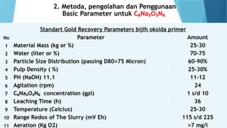 Pan Reagent TG03 Paparan Penerapan Reagent Ramah Lingkungan (C₆Na₃O₃N₆) pengganti ...