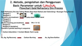 Pan Reagent TG03 Paparan Penerapan Reagent Ramah Lingkungan (C₆Na₃O₃N₆) pengganti ...