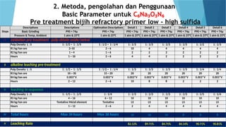 Pan Reagent TG03 Paparan Penerapan Reagent Ramah Lingkungan (C₆Na₃O₃N₆) pengganti ...