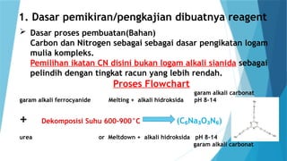 Pan Reagent TG03 Paparan Penerapan Reagent Ramah Lingkungan (C₆Na₃O₃N₆) pengganti ...