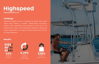 Highspeedhighspeedweld.com
Challenge
Results
Highspeed Welding came to us looking to elevate their brand
image while creating a complex, vehicle-based eCommerce
solution. Data organization and consistent UI was key as the
project grew in scope. From branding and imagery, to vehicle and
product organization we created a function-forward and intuitive
purchase experience.
338%
Increase in
Online Revenue
43%
Increase in
New Users
6.39%
Increase in
eCommerce
Conversion Rate
TG_1-2020_Mivacon Brochure.indd 6TG_1-2020_Mivacon Brochure.indd 6 2/27/20 2:07 PM2/27/20 2:07 PM
 