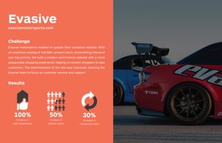 Evasiveevasivemotorsports.com
Challenge
Results
Evasive motorsports needed to update their outdated website. With
an extensive catalog of 145,000+ product sku’s, streamlining checkout
was top priority. We built a modern eCommerce website with a more
pleasurable shopping experience, helping to convert shoppers to new
customers. The administration of the site was improved, allowing the
Evasive team to focus on customer service and support.
50%
Increase in
Mobile Users
30%
Increase in
Conversion Rate
100%
Increase in
User Experience
TG_1-2020_Mivacon Brochure.indd 8TG_1-2020_Mivacon Brochure.indd 8 2/27/20 2:07 PM2/27/20 2:07 PM
 