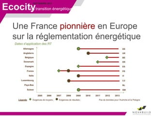 SEPTEMBRE 2013
Une France pionnière en Europe
sur la réglementation énergétique
EcocityLa transition énergétique
 