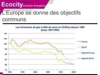 SEPTEMBRE 2013
L’Europe se donne des objectifs
communs
Diminution de 20% des gaz à effet de serre
EcocityLa transition énergétique
 