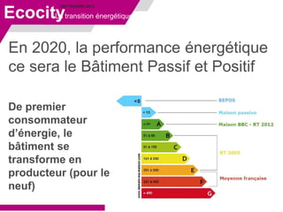 SEPTEMBRE 2013
En 2020, la performance énergétique
ce sera le Bâtiment Passif et Positif
Ecocity
De premier
consommateur
d’énergie, le
bâtiment se
transforme en
producteur (pour le
neuf)
La transition énergétique
 