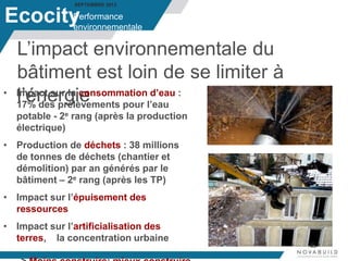 SEPTEMBRE 2013
L’impact environnementale du
bâtiment est loin de se limiter à
l’énergie
Performance
environnementale
Ecocity
• Impact sur la consommation d’eau :
17% des prélèvements pour l’eau
potable - 2e rang (après la production
électrique)
• Production de déchets : 38 millions
de tonnes de déchets (chantier et
démolition) par an générés par le
bâtiment – 2e rang (après les TP)
• Impact sur l’épuisement des
ressources
• Impact sur l’artificialisation des
terres, la concentration urbaine
 