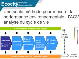 SEPTEMBRE 2013
Une seule méthode pour mesurer la
performance environnementale : l’ACV
analyse du cycle de vie
Performance
environnementaleEcocity
 