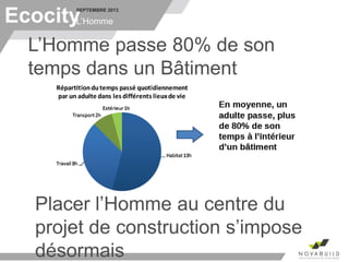 SEPTEMBRE 2013
L’Homme
L’Homme passe 80% de son
temps dans un Bâtiment
Ecocity
Placer l’Homme au centre du
projet de construction s’impose
désormais
 