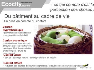 SEPTEMBRE 2013
L’Homme
Du bâtiment au cadre de vie
La prise en compte du confort
Ecocity « ce qui compte c’est la
perception des choses »
Confort
Hygrothermique
• permanence des conditions /
homogénéité / confort d’été
Confort acoustique
• risques d’accroissement des
difficultés avec la densification :
Isolation – Affaiblissement des
bruits d’impact / bruits de
rayonnement
Confort visuel
• part de l’éclairage naturel / éclairage artificiel en appoint
Confort olfactif
• réduction des sources d'odeurs désagréables / évacuation des odeurs désagréables ;
 