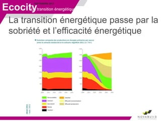 SEPTEMBRE 2013
Ecocity
La transition énergétique passe par la
sobriété et l’efficacité énergétique
La transition énergétique
 