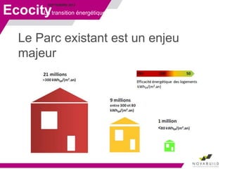SEPTEMBRE 2013
Le Parc existant est un enjeu
majeur
EcocityLa transition énergétique
 